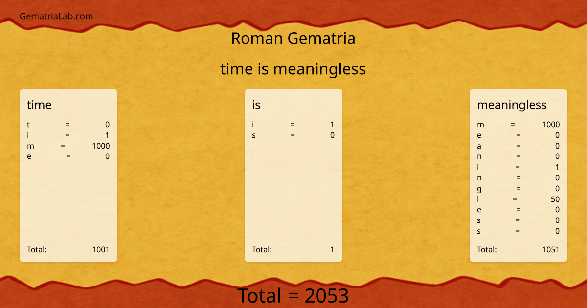 time is meaningless in roman Gematria